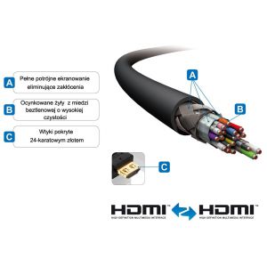Kabel HDMI 2.0 PureLink PI1000-020 4K/UHD 2m